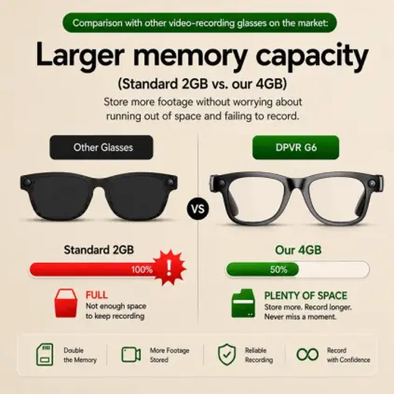 DPVR G6 AI Smart Glasses — Photo & Video Capture, Smart Glasses with Camera, Translation — Scan QR Code to Download App — Bluetooth Glasses with Photochromic Lenses (Bonus Sunglasses Lenses Included) — Ideal Father Wireless Eyewear