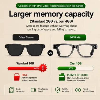 DPVR G6 AI Smart Glasses — Photo & Video Capture, Smart Glasses with Camera, Translation — Scan QR Code to Download App — Bluetooth Glasses with Photochromic Lenses (Bonus Sunglasses Lenses Included) — Ideal Father Wireless Eyewear
